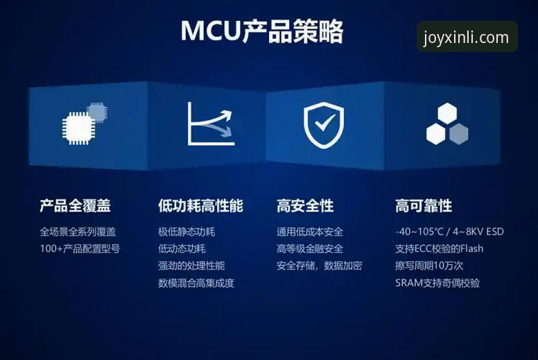 如何快速完成新利平台注册？行业趋势与操作全解析